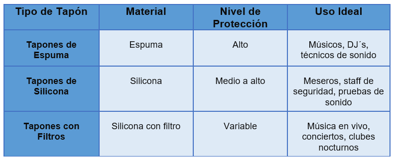 Razones para usar tapones de oído para músicos