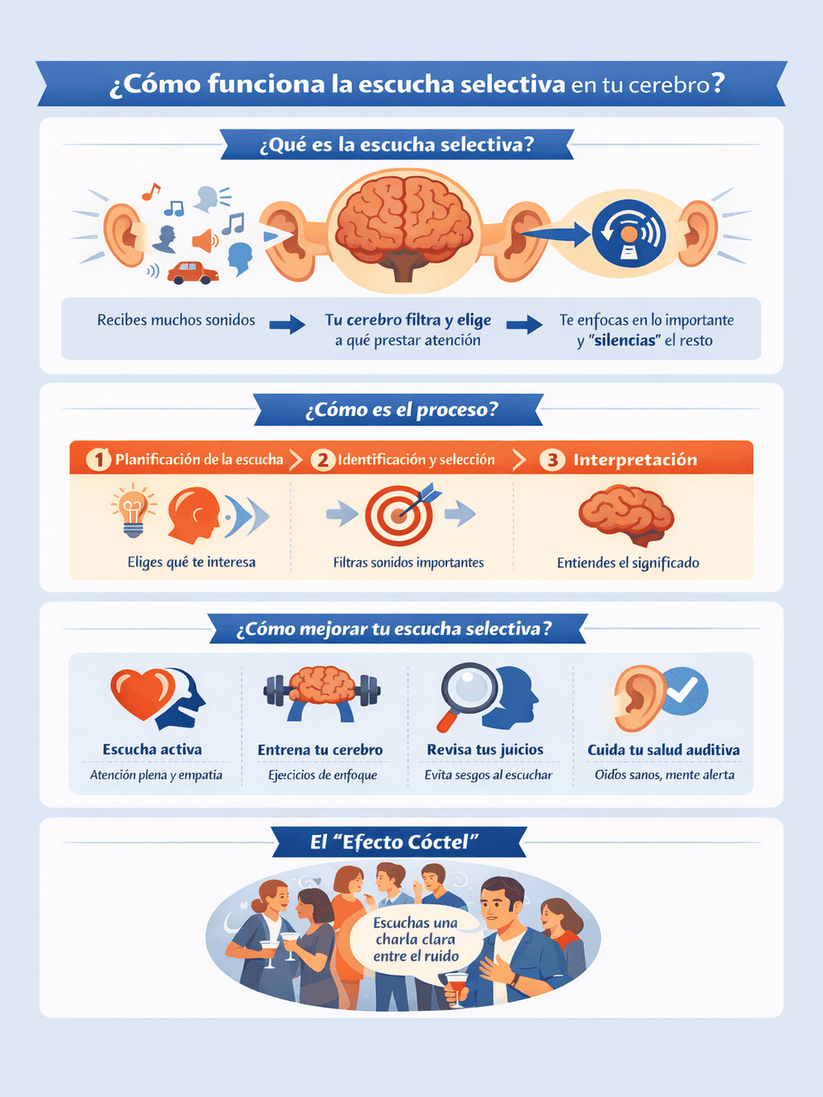 qué es escucha selectiva?