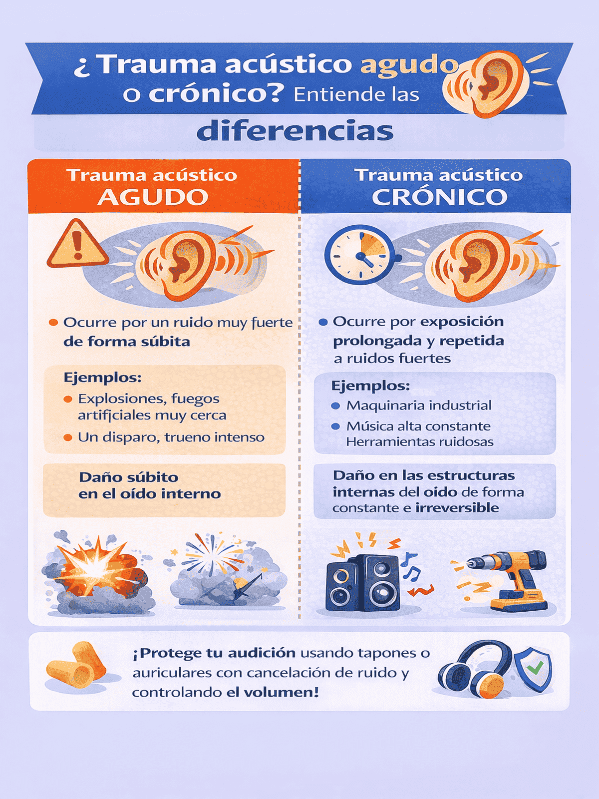 Tipos de trauma acústico