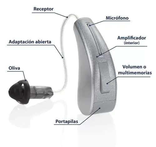 Historia de los auxiliares auditivos - Wikipedia, la enciclopedia libre
