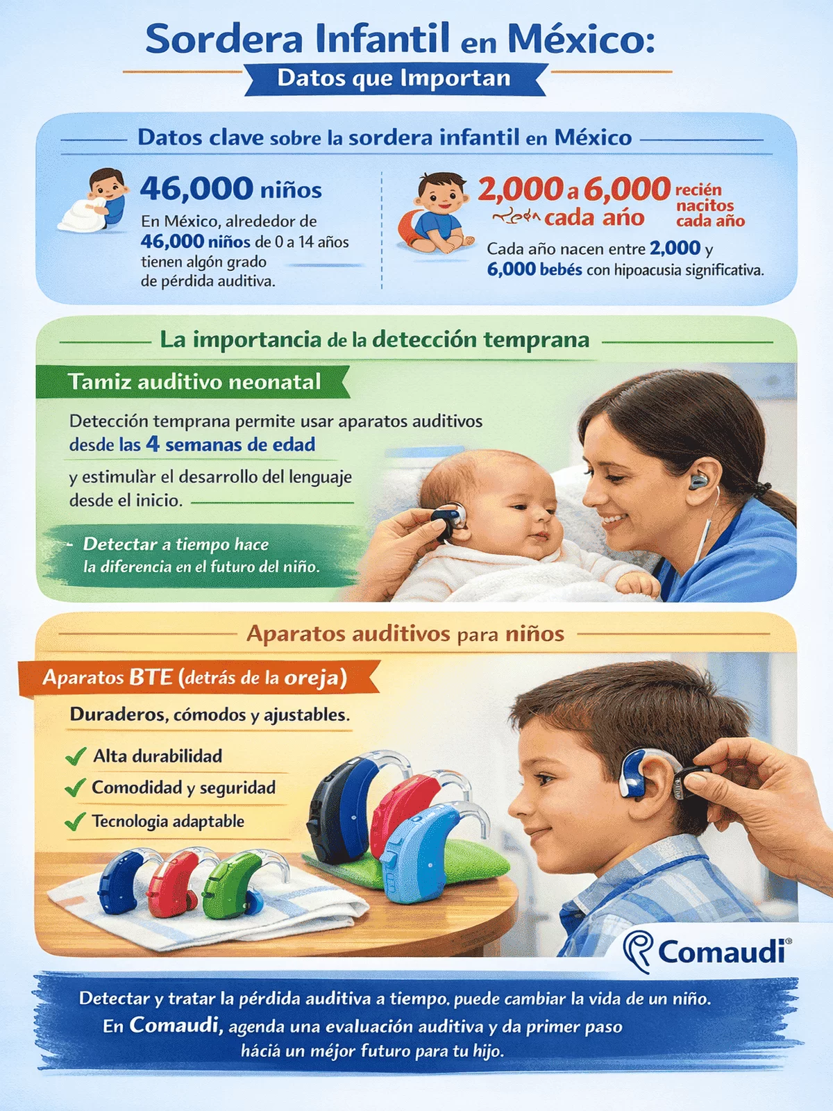 Infografía sobre sordera infantil en México