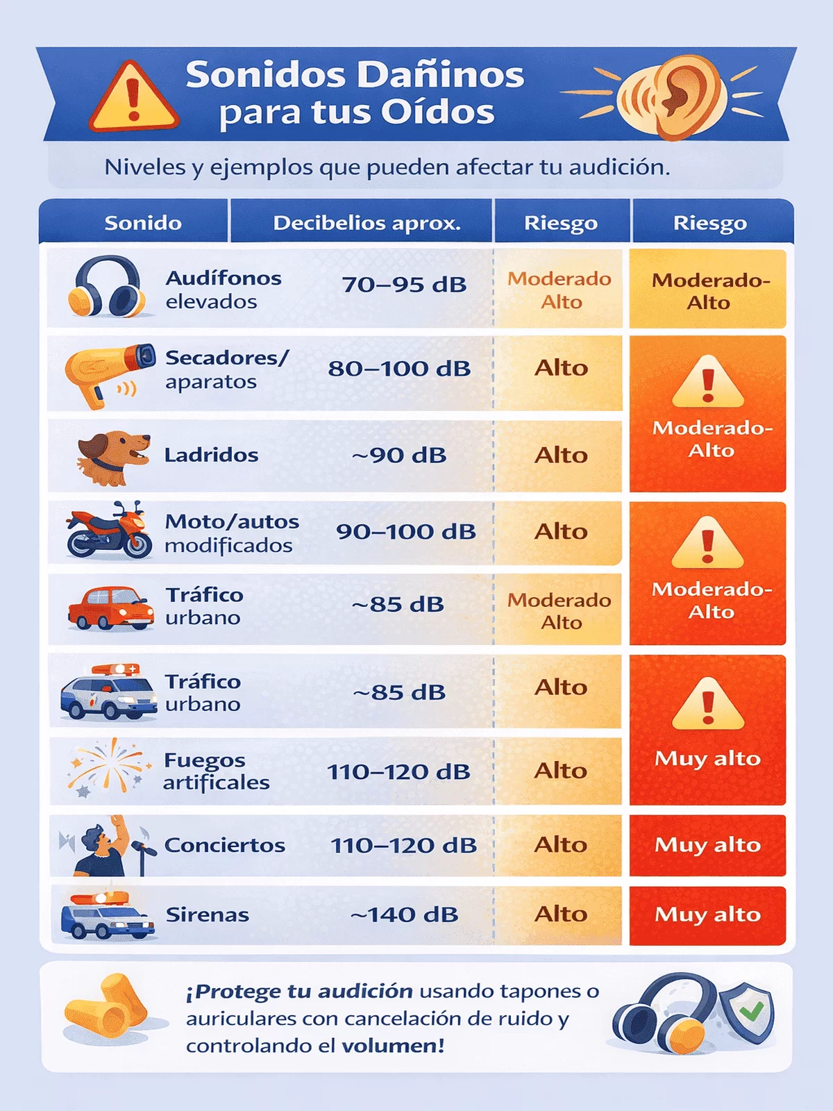Los sonidos más dañinos para tu oído