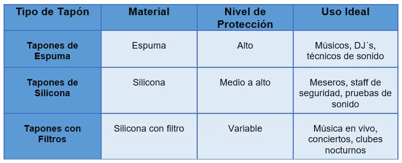 Razones para usar tapones de oído para músicos 