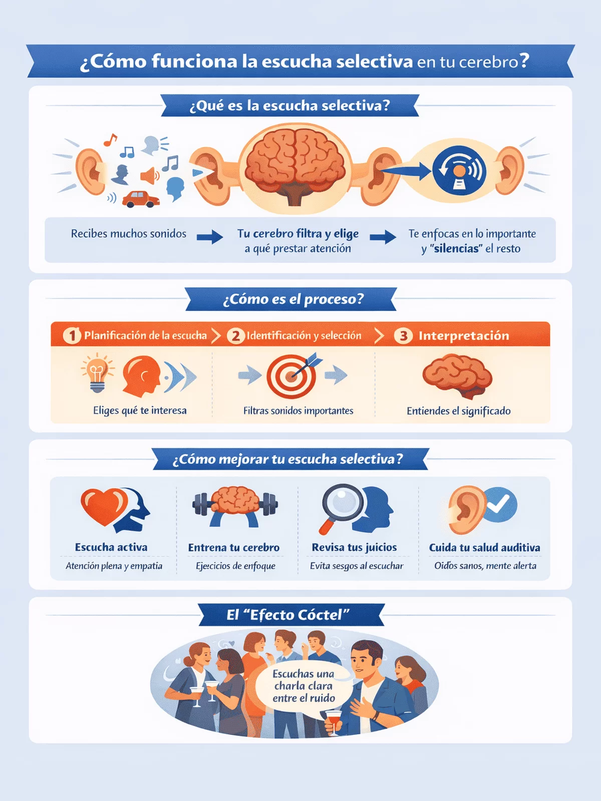 qué es escucha selectiva?