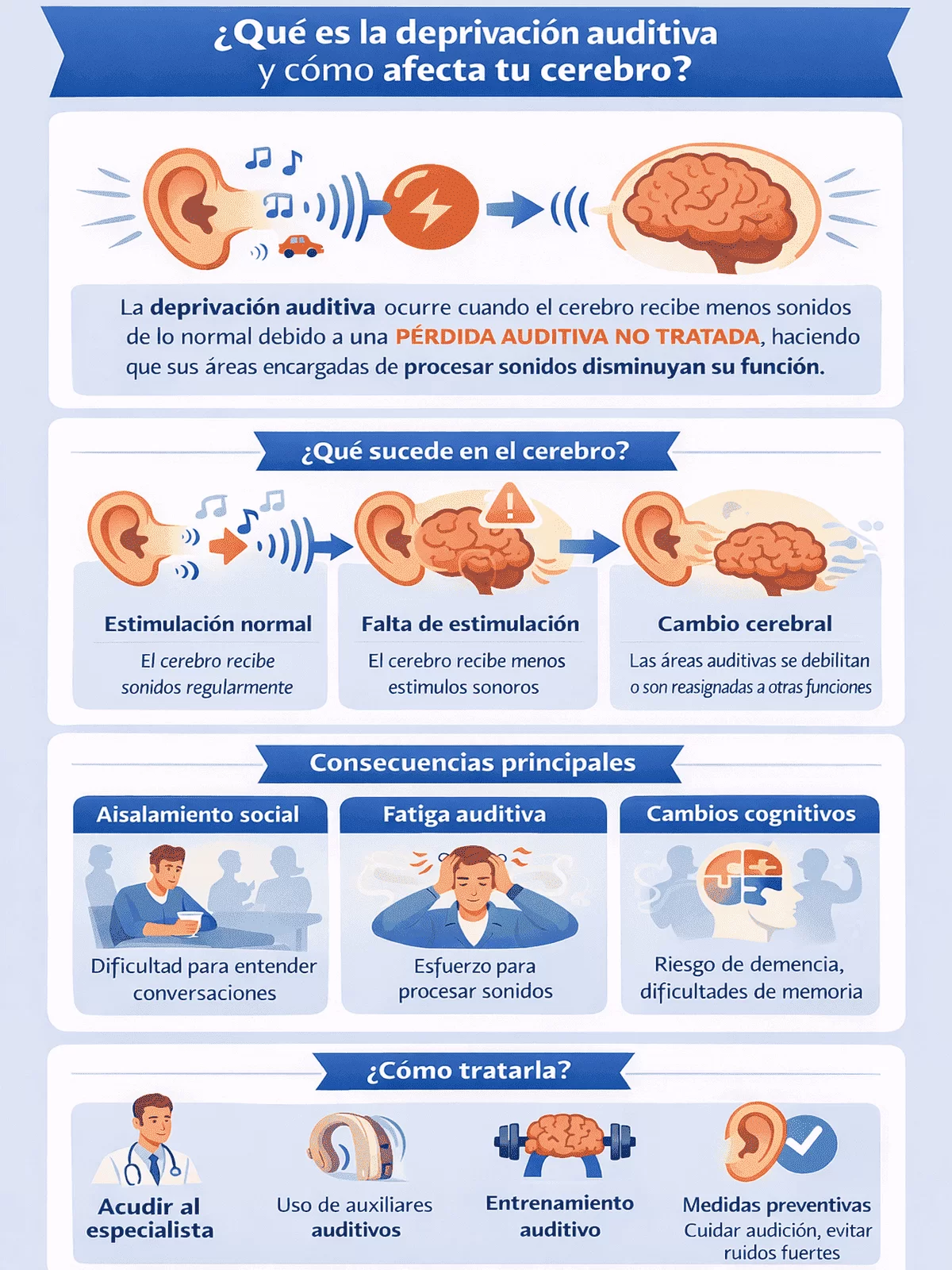 Qué es la deprivación auditiva?